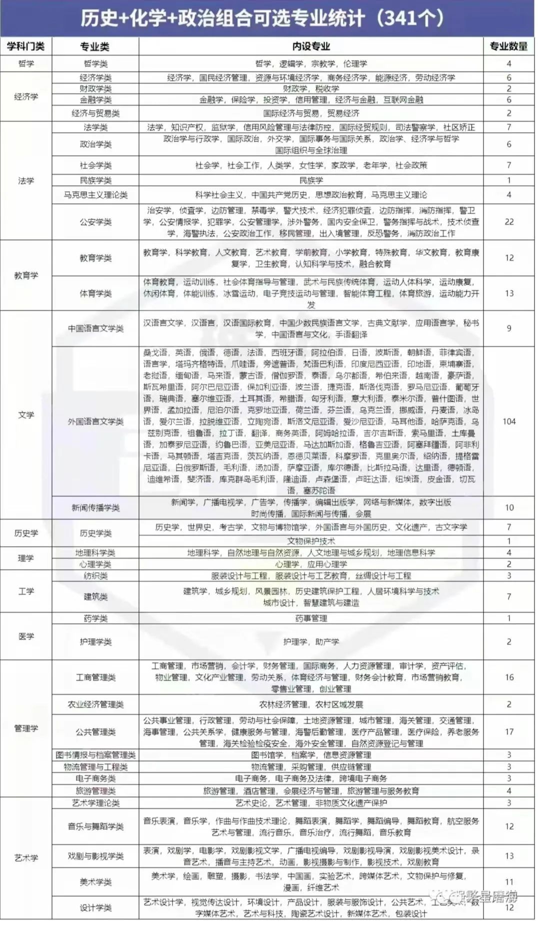 亚星官方正网